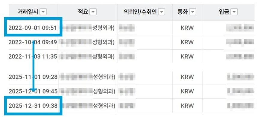 M성형외과 실제 입금 내역: 2022.09 첫 결제부터 2025.12 최근 결제까지